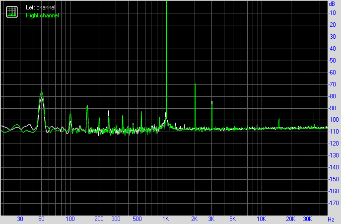 Spectrum graph